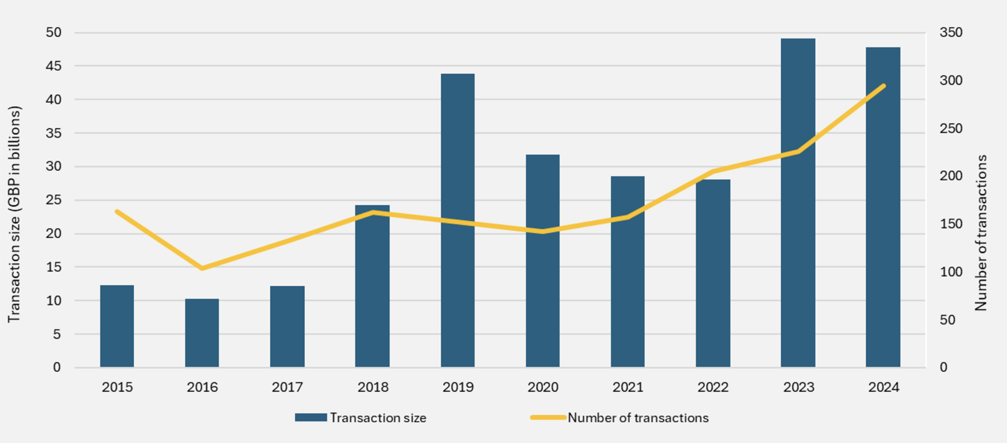 MBWL International | Global pension risk transfer market – 2024 in review
